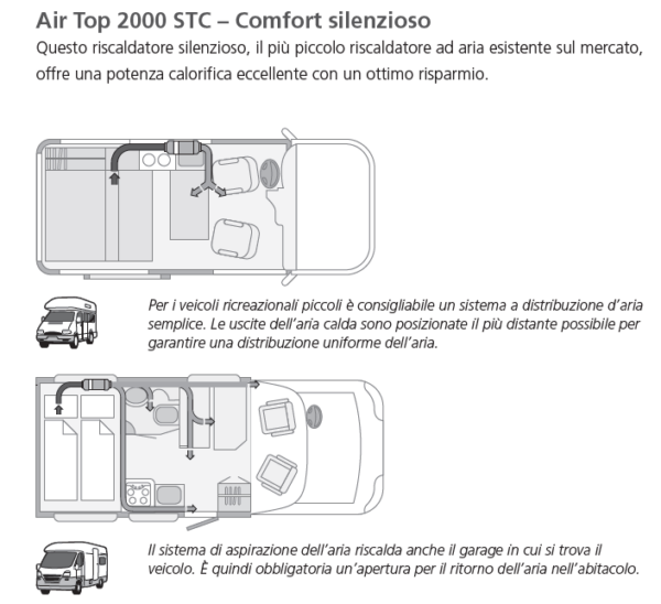 WEBASTO AT 2000STC SILVER HIGH ALTITUDE MULTICONTROL (WITH AIR KIT) - Image 3