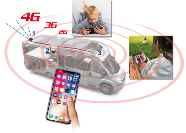 PHONEBOOSTERVAN 2.0 REPEATER KIT FOR MOBILE PHONES - Image 5