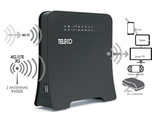 WLT24EX2 4G ROUTER WITH WIFI BRIDGE AND 2 SIM CARDS