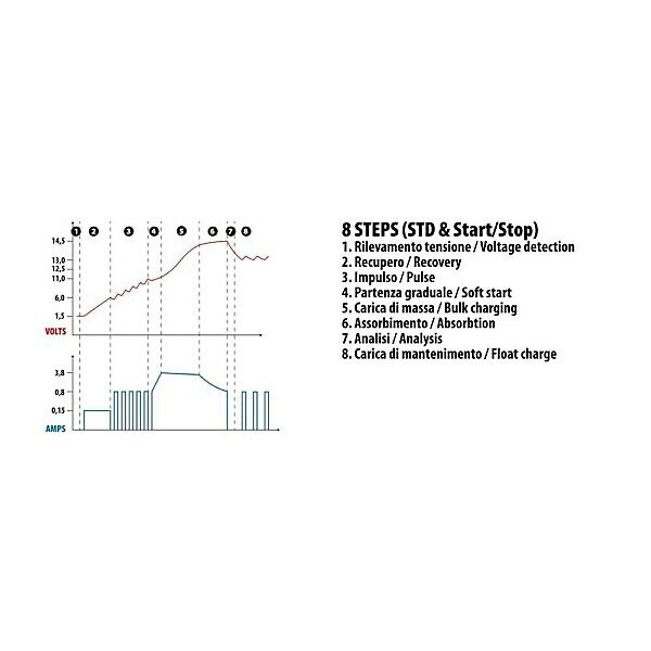 SMART BATTERY CHARGER, 12V - 4.2A - Image 3