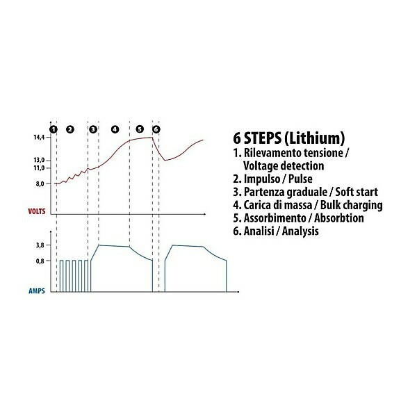 SMART BATTERY CHARGER, 12V - 4.2A - Image 2